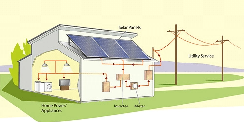 Photovoltaik-Energiespeicheranwendungen, die Sie nicht kennen