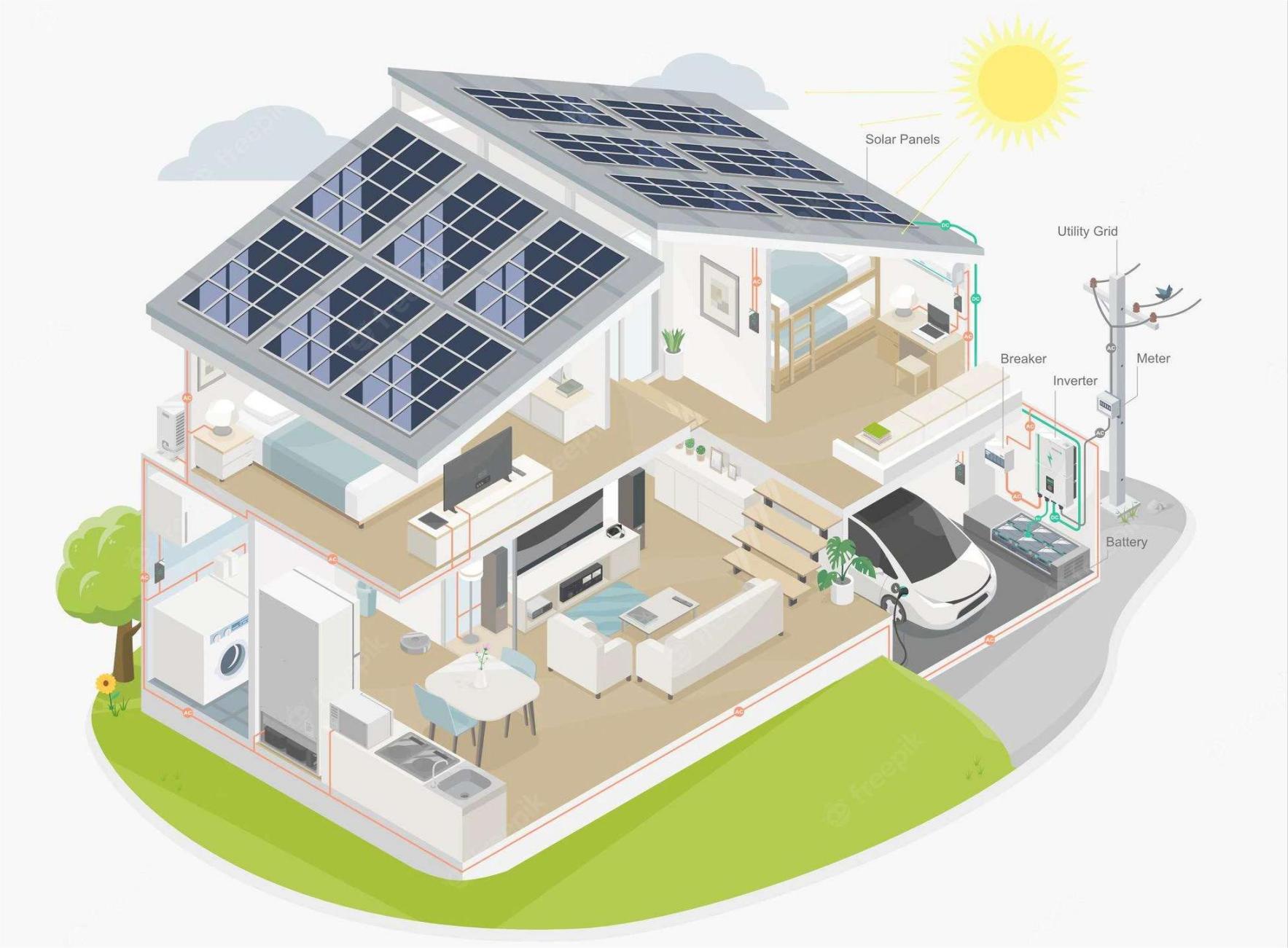 Detaillierte Funktionen des Photovoltaik-Energiespeicher-Wechselrichtersystems für Wohngebäude